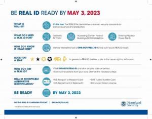 2023-MAY-3 REAL ID Compliant Infographic PDF Screenshot